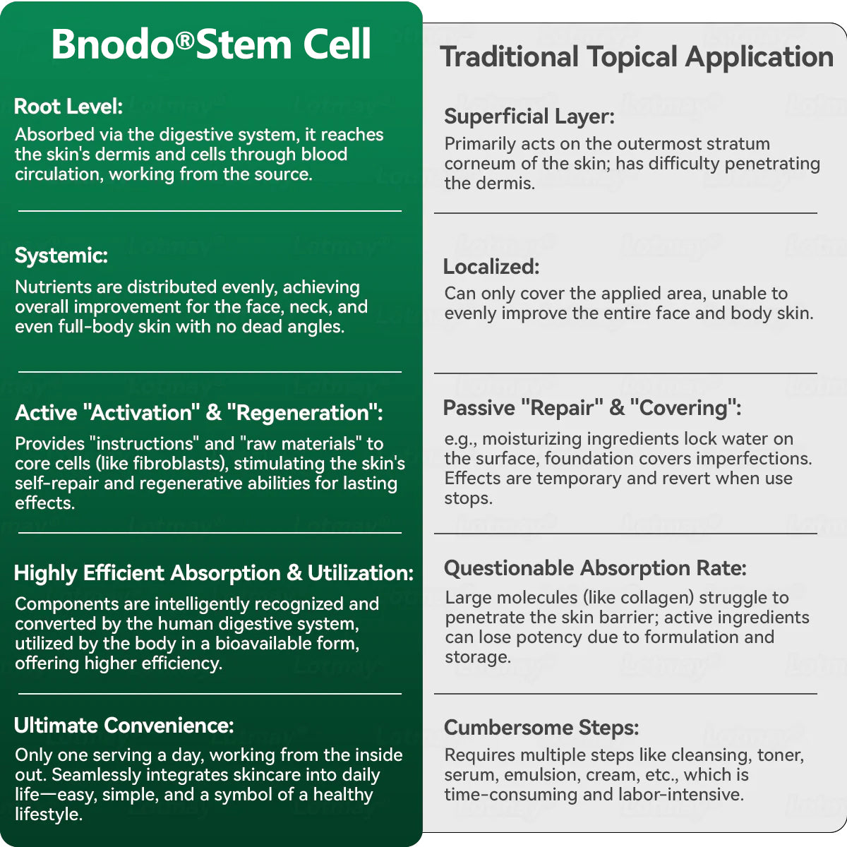 Bnodo® 🥇𝑆𝑡𝑒𝑚 𝐶𝑒𝑙𝑙 & 𝐶𝑜𝑙𝑙𝑎𝑔𝑒𝑛 𝑃𝑒𝑝𝑡𝑖𝑑𝑒 𝑂𝑟𝑎𝑙 𝐷𝑟𝑜𝑝𝑠 (Lift & Firm Sagging Skin & Reduce Wrinkle Formation)🎁+